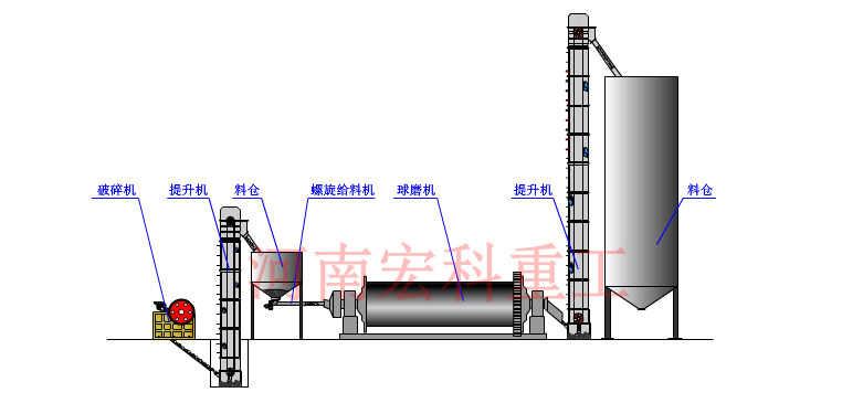 水渣球磨機(jī)工作原理